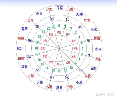 辰月是几月|十二个月对应的天干地支 十二月份对应的天干地支